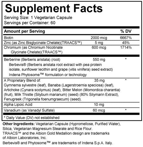 Blood Sugar Control