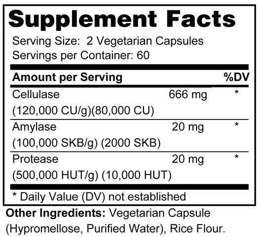 CandidaEase Enzyme Complex