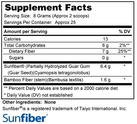 TotalFiber Balance